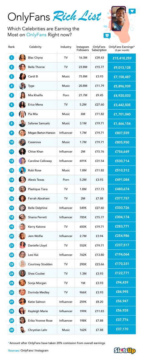 Top 30 Best OnlyFans Creators in Bogotá (Dec, 2024)